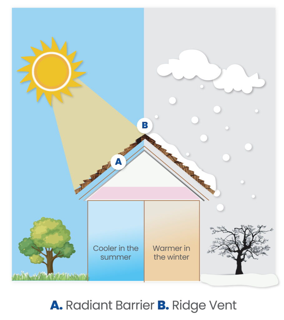 The Power of Radiant Barrier: Enhancing Energy Efficiency in Your Home ...